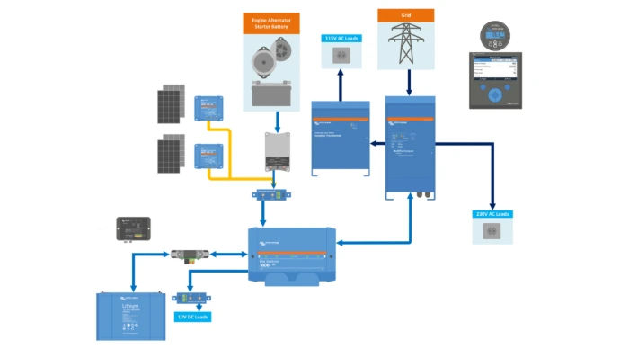 An example Victron power system diagram.